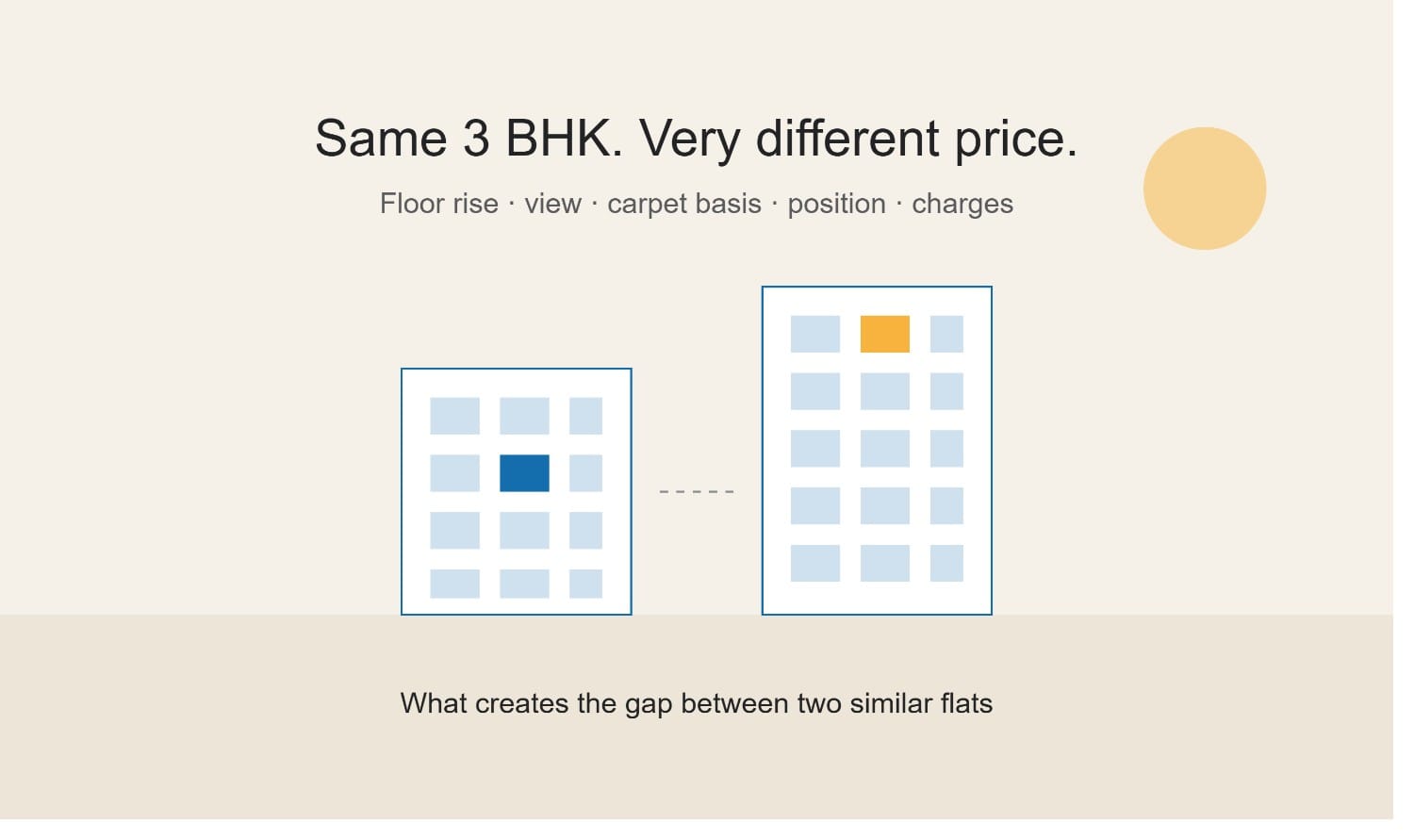 Why the Same 3 BHK Costs Crores More One Building Away - Mumbai Real Estate Insights