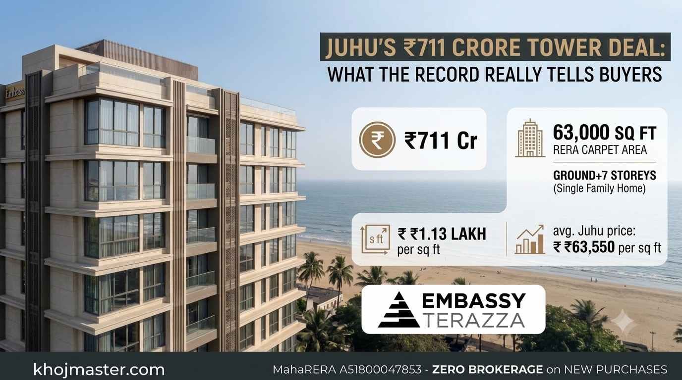 Juhu's ₹711 Crore Tower Deal: What the Record Really Tells Buyers - Mumbai Real Estate Insights