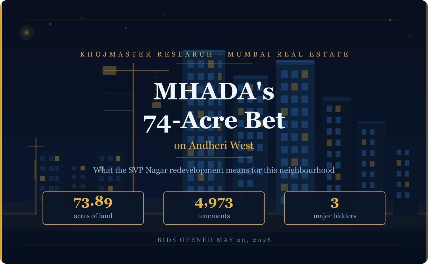 MHADA's 74-Acre Bet on Andheri West: What the SVP Nagar Redevelopment Means for This Neighbourhood - Mumbai Real Estate Insights