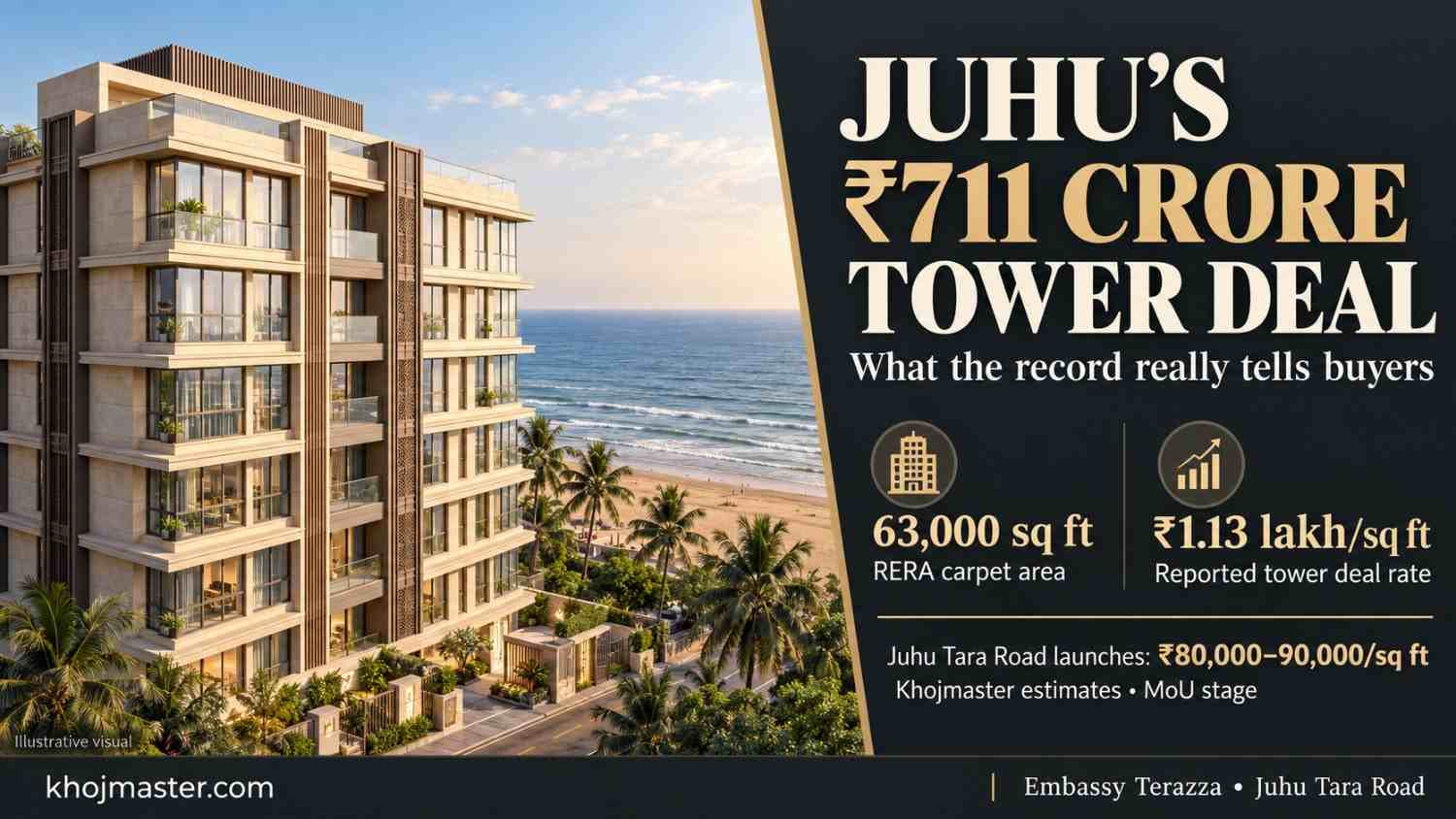Juhu's ₹711 Crore Tower Deal: What the Record Really Tells Buyers - Mumbai Real Estate Insights